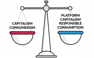 The Sharing Economy Business Model Compass by Tanvi Kanakia​
