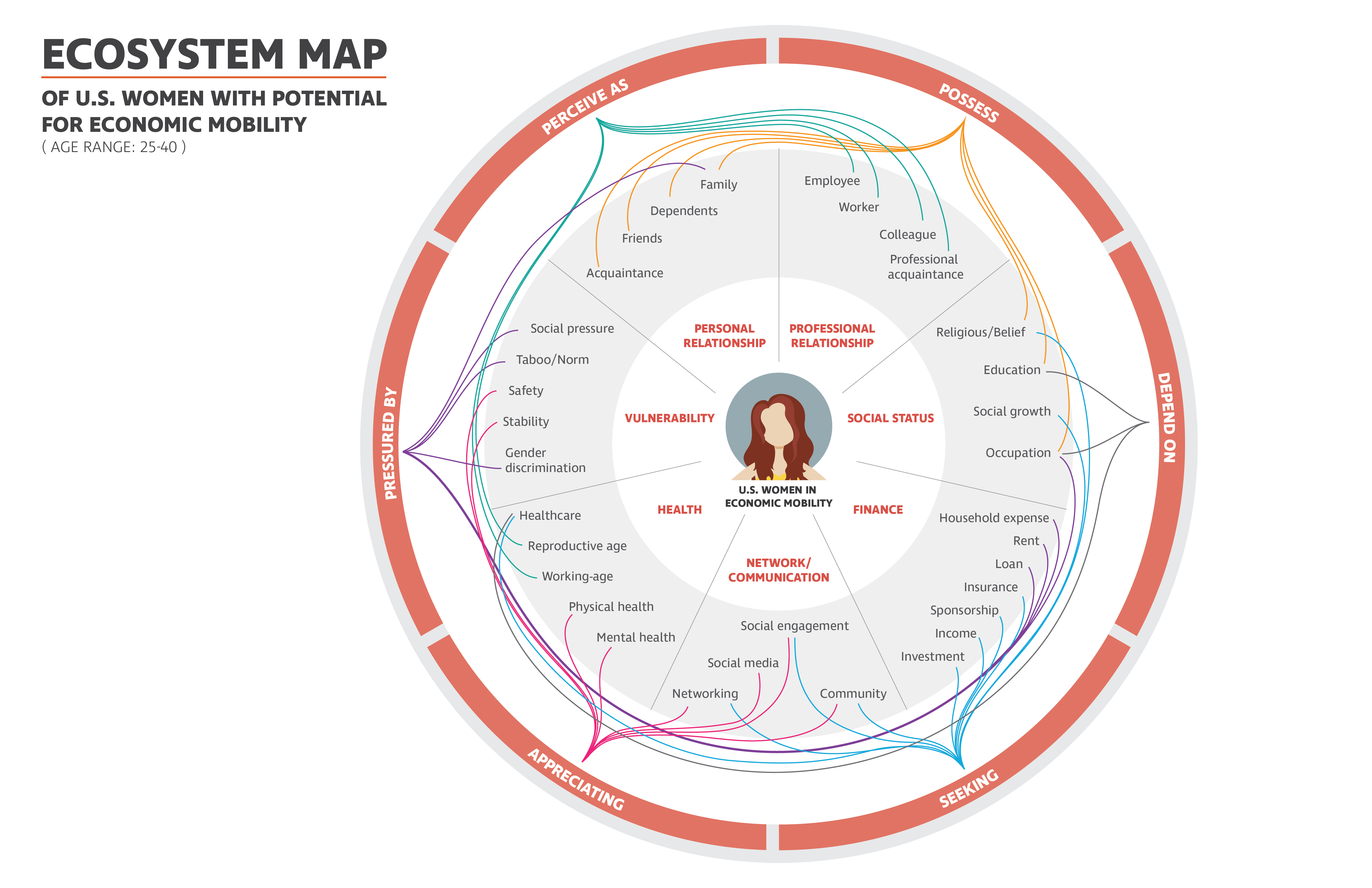 buy enabling horizontal collaboration through continuous relational learning 2015