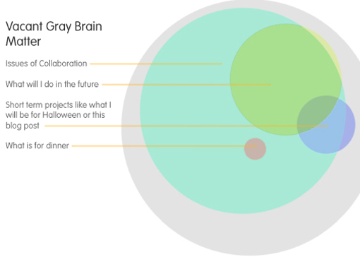 brain chart