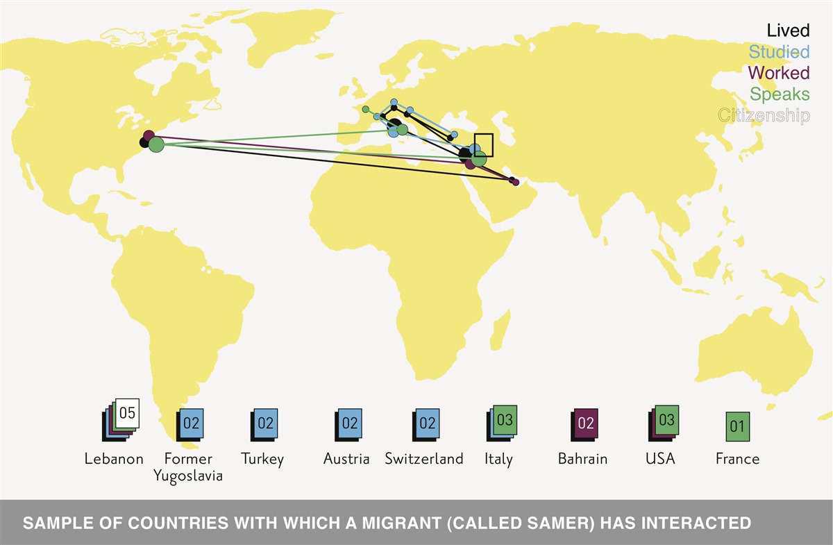 Thesis in motion image