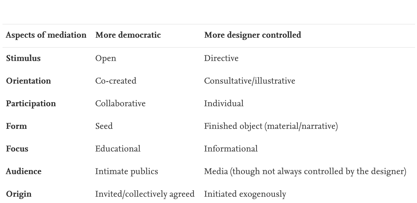 Throwing a Brick at My Baby Transdisciplinary Design
